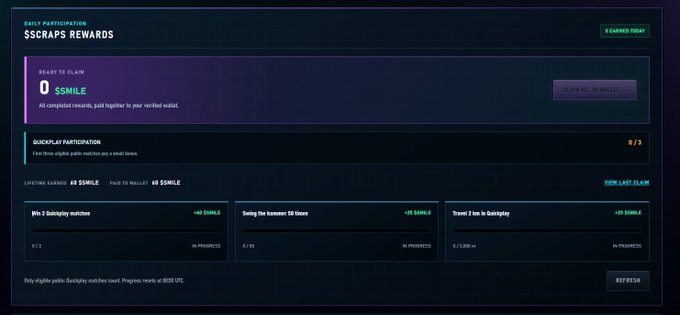 The image displays a "Daily Participation Scraps Rewards" dashboard with 8 earned today, showing 0 $SMILE ready to claim and three in-progress quickplay challenges (Win 7 Dailypie matches, Swing the hammer 30 times, Travel 2 km in Dailypie) each worth +20 $SMILE. This directly visualizes the post's message of earning $SCRAPS daily through gameplay activities like winning matches, swinging the hammer, and driving on the Solana-powered arena.