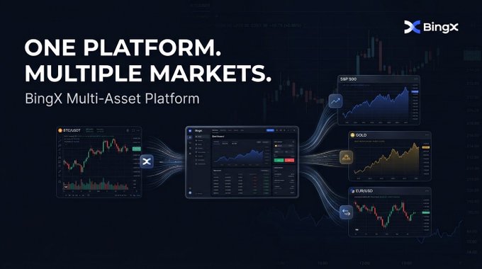 An advertisement for BingX features the text 'ONE PLATFORM. MULTIPLE MARKETS.' promoting the 'BingX Multi-Asset Platform'. Screenshots of trading interfaces for Bitcoin, S&P 500, Gold, and EUR/USD are displayed, connected by flowing lines against a dark background.