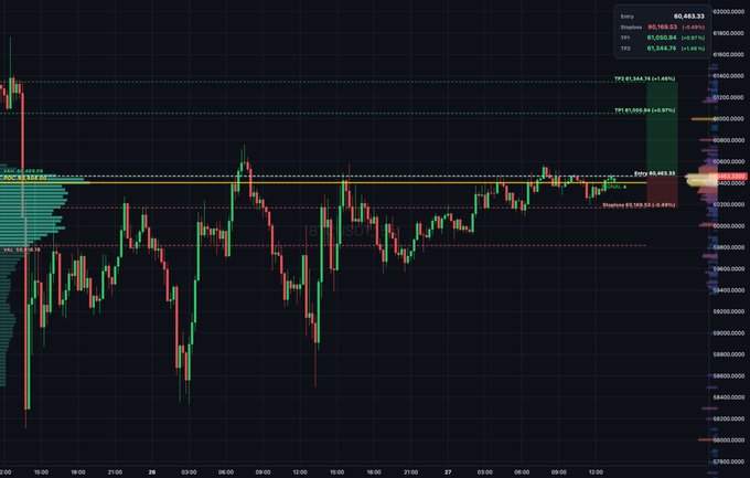 A candlestick chart titled 'BTCUSDT' shows Bitcoin's price around $80,403.85 with TP1 at $80,582.95 and TP2 at $81,584.74, displaying resistance lines and a green entry zone.