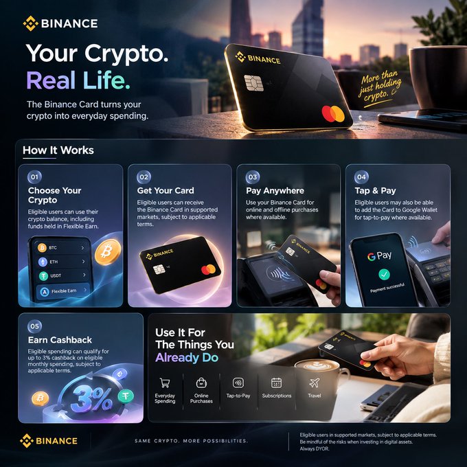 A Binance promotional infographic titled "Your Crypto. Real Life." detailing the 5-step process for using the Binance Card: choose your crypto (BTC, ETH, USDT, Flexible Earn), get the card, pay anywhere, tap & pay via Google Wallet, and earn 3% cashback on everyday spending, online purchases, tap-to-pay, subscriptions, and travel.