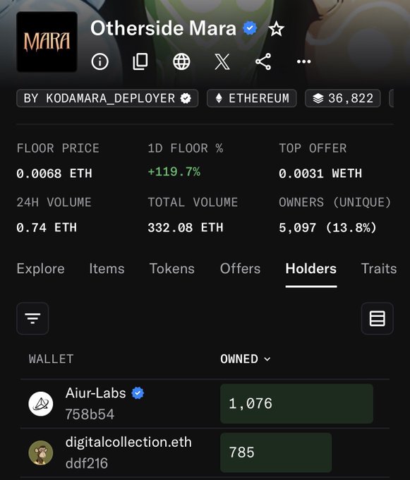 A screenshot of the Otherside Mara NFT collection page showing a floor price of 0.0068 ETH, 24H volume of 0.74 ETH, total volume of 332.08 ETH, and 5,097 unique owners.