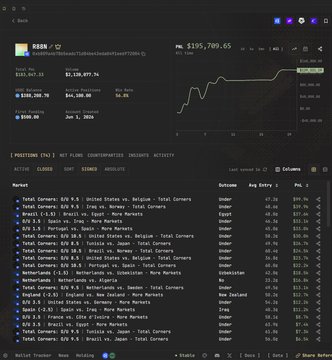 The image displays a financial portfolio dashboard showing "KEEN" with a market value of $195,709.65, featuring positions in companies like RB SA, Koninklijke Philips, Givaudan, Nestle, and Adidas — illustrating a trader's portfolio with notable returns including $13,138,077.76 in profit, supporting the post's claim of significant gains.