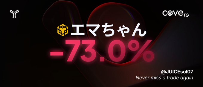 A promotional graphic shows the BNB ticker labeled "エマちゃん" (Ema-chan) displaying a stark "-73.0%" loss, accompanied by the tag "Never miss a trade again" — humorously underscoring the post's "Fahhhhh." expression of shock at the dramatic decline.