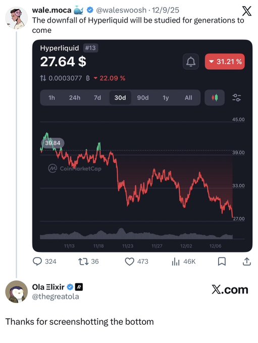The image features a screenshot of a Twitter post from an individual who has used a screenshot of Bitcoin prices. The post includes a message of thanks for someone else taking a screenshot, which could be seen as a nod or acknowledgment that the tweet might have been taken by another user. The tweet mentions "The bottom" and "screenfingers" in relation to the screenshot. However, this reference does not provide any further context about what the screenshot is or how it relates to the content of the Twitter post itself. The main focus should be on the screenshot being shared as a screenshot and its relevance to the discussion surrounding Bitcoin prices and cryptocurrency markets.