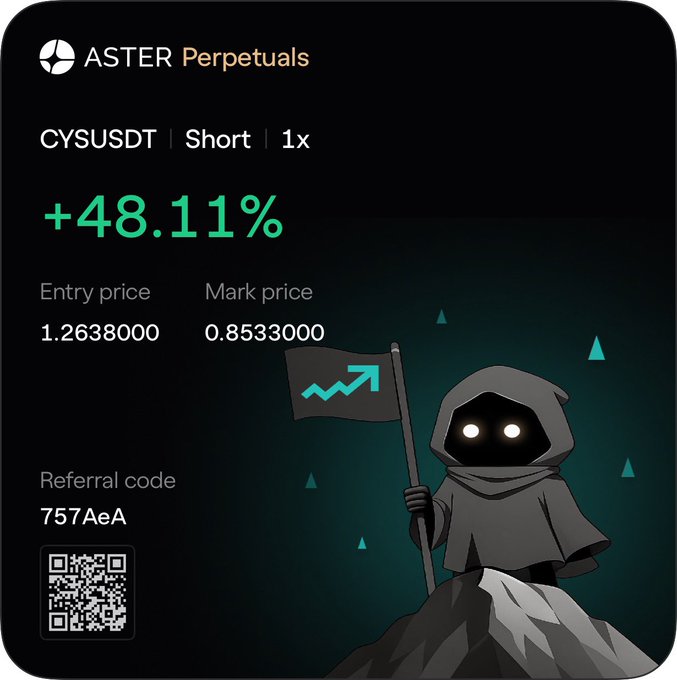 An Aster Perpetuals trading card shows a CYSUSDT short position with 1x leverage, displaying +48.11% profit, entry price of 1.26380000, mark price of 0.85330000, referral code 757AeA, and a hooded figure holding a flag.