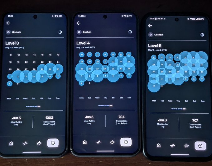The image shows three cell phones placed side by side, with each phone displaying a different calendar app. The first phone has a Level 4 schedule displayed, while the other two phones have Level 5 schedules. This suggests that the phones are designed for users who want more detailed information about their daily activities and routines. The post seems to be promoting or comparing these mobile devices based on their calendar features.