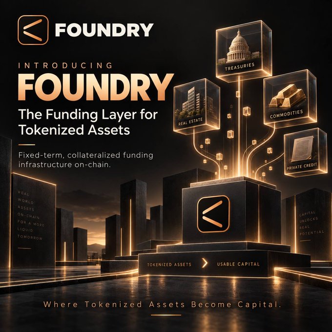 A promotional graphic for Foundry, introducing it as 'The Funding Layer for Tokenized Assets' with the tagline 'Where Tokenized Assets Become Capital.' The image features a glowing cityscape with floating cubes labeled 'TREASURIES,' 'REAL ESTATE,' 'COMMODITIES,' and 'PRIVATE CREDIT,' connected to a central black pedestal displaying the Foundry logo.
