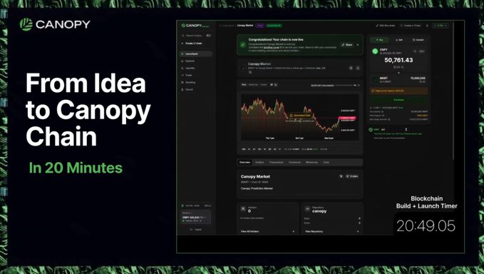 A promotional graphic for 'CANOPY' titled 'From Idea to Canopy Chain' with a tagline 'In 20 Minutes,' showing a dashboard interface and a 'Blockchain Build + Launch Timer' at 20:49:05.