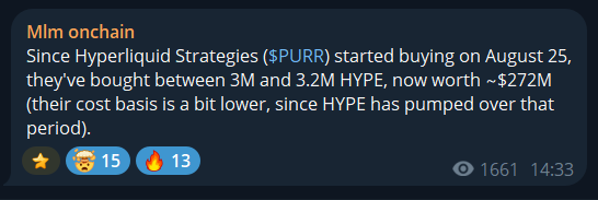 A Telegram message from 'Mlm onchain' states that since August 25, Hyperliquid Strategies ($PURR) has bought between 3M and 3.2M HYPE, now worth ~$272M.