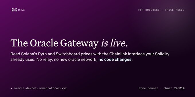 Rome announcement slide 'The Oracle Gateway is live' reading 'Read Solana's Pyth and Switchboard prices with the Chainlink interface your Solidity already uses. No relay, no new oracle network, no code changes.' pointing to oracle.devnet.romeprotocol.xyz on Rome devnet chain 200010.