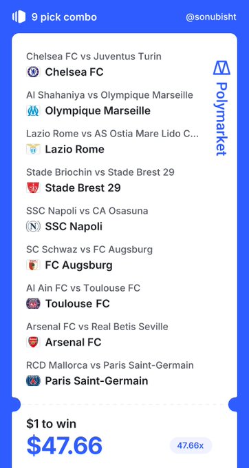 Polymarket sports betting slip showing a 9-pick combo including Chelsea FC, Olympique Marseille, Lazio Rome, Stade Brest 29, SSC Napoli, FC Augsburg, Toulouse FC, Arsenal FC, and Paris Saint-Germain, offering $1 to win $47.66 at 47.66x odds.