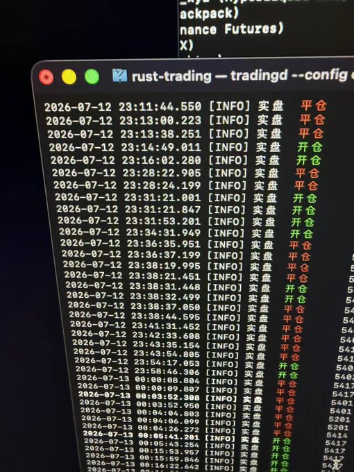 A terminal window displays the output of a Rust-based trading bot ("rust-trading — tradingd — config") logging high-frequency arbitrage orders in red and green, showing timestamps from 2026-07-12 to 2026-07-13 with "开仓" (open position) and "平仓" (close position) actions executing multiple times per minute. This visual evidence of the script's rapid order execution aligns with the post's claim of rewriting the perp arbitrage strategy from Python to Rust, resulting in significantly improved performance and frequency of trade triggers.