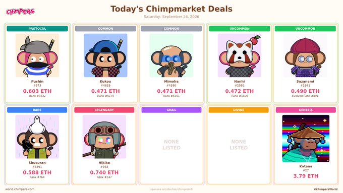 A screenshot of 'Today's Chimpmarket Deals' from world.chimpers.net displaying NFT monkey characters with rarities like PROTOCOL (Pushin, 0.603 ETH), COMMON, UNCOMMON, LEGENDARY (Hikiko, 0.740 ETH), and GENESIS (Katana, 3.79 ETH).