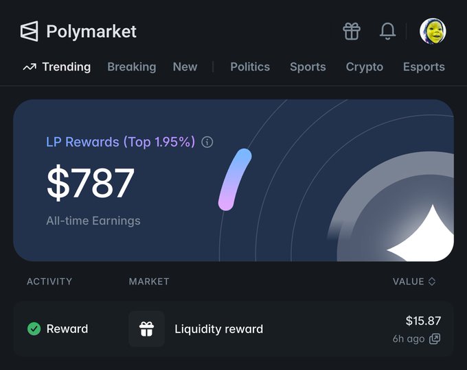 A Polymarket dashboard shows the user has earned $787 in all-time LP Rewards, placing them in the top 1.95% of liquidity providers, with the most recent reward being a $15.87 liquidity reward earned 6 hours ago—directly visualizing their progress toward the $800 milestone mentioned in the caption.