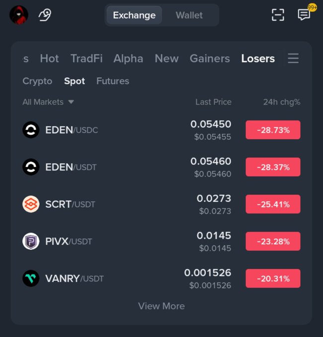 Crypto exchange interface displaying the 'Losers' tab on Spot markets, listing EDEN/USDC (-28.73%), EDEN/USDT (-28.37%), SCRT/USDT (-25.41%), PIVX/USDT (-23.28%), and VANRY/USDT (-20.31%).