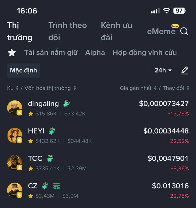 A Vietnamese-language cryptocurrency market app showing a 24-hour ranking list with meme tokens: dingaling ($0,000073427, -13.75%), HEYI ($0,00034448, -22.52%), TCC ($0,0047901, -8.36%), and CZ ($0,013016, -22.78%).