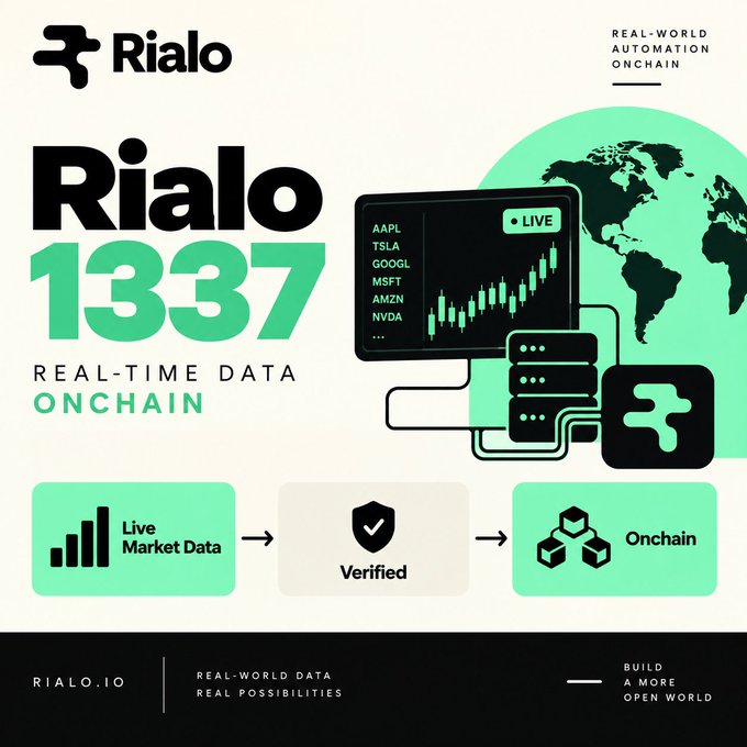 A promotional graphic for "Rialo 1337" highlighting real-time onchain data with tickers AAPL, TSLA, GOOGL, MSFT, AMZN, and NVDA.
