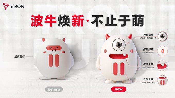 The image showcases TRON's revamped "Wave Bull" mascot, with a headline reading "波牛焕新·不止于萌" (Wave Bull Refresh · More Than Just Cute), comparing the classic version (left) with the new design (right) that retains the red-and-white color scheme and iconic bull horns while adding upgrades like an enhanced eye, signal red tongue, more refined mouth lines, and a fresh T-standard finish.