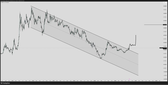 A candlestick chart displays the ETH/BTC trading pair (ETHBTC on TradingView) within a descending channel pattern, with the price recently breaking upward out of the channel's upper boundary, visually supporting the post's claim that ETH is beginning to outperform BTC.