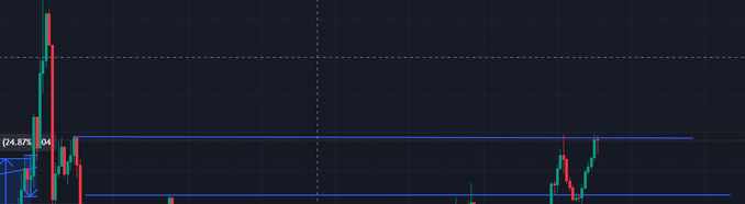 A dark-themed candlestick price chart showing a sharp downward price movement with a 24.85% decline marked on the left side, featuring blue horizontal support/resistance lines.