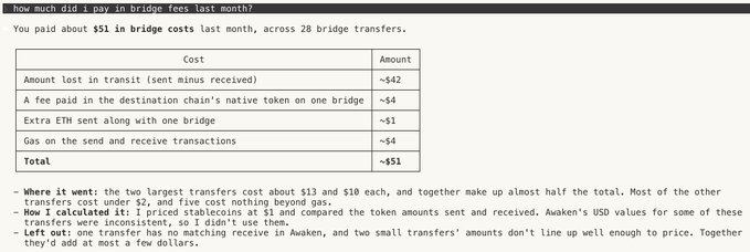 A blog post titled 'How much did I pay in bridge fees last month?' featuring a table showing the user paid $51 in bridge fees across 28 transfers, including costs for transfers, lost amounts, gas, and extra ETH.