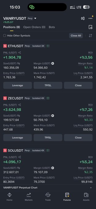 A screenshot of a Binance perpetual futures portfolio showing three open long positions with significant unrealized gains: ETHUSDT +$1,904.78 (+3.56%), ZECUSDT +$3,624.98 (+7.26%), and SOLUSDT +$4,096.17 (+5.24%), collectively titled "VANRYUSDT" (likely a mislabeled composite view). The image contradicts the post's bearish call to short $ETH and $SOL, instead showing a trader holding profitable long positions on these same assets.
