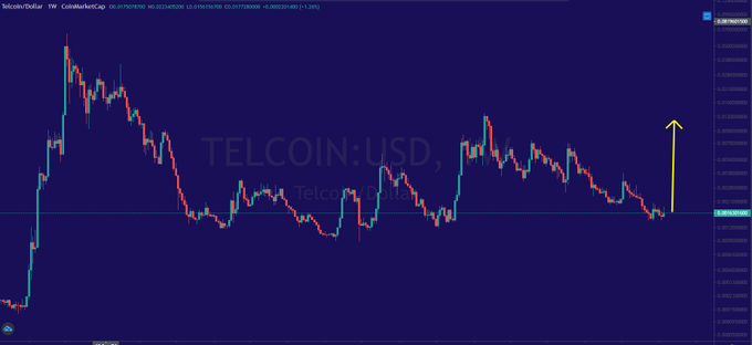 A cryptocurrency price chart for TELCOIN/USD on Coinbase, showing candlestick data with an upward-pointing yellow arrow on the right side indicating a projected price increase.