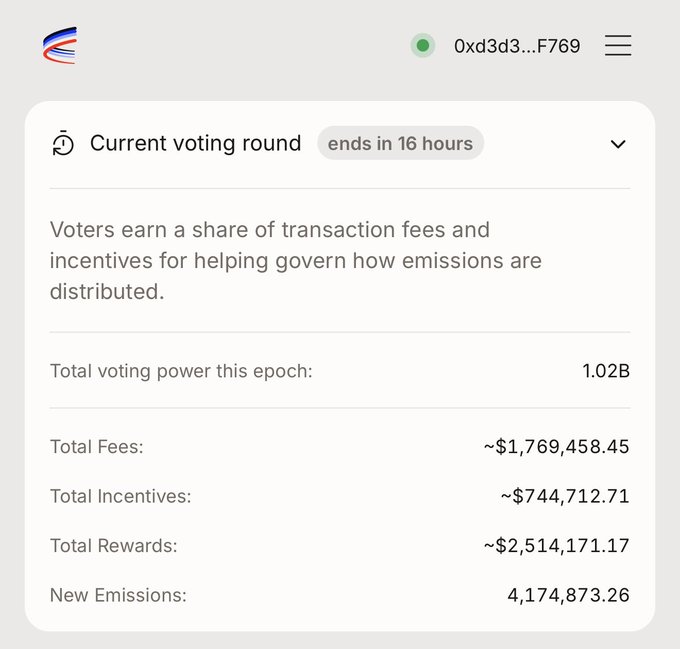 A voting round interface shows wallet address 0xd3d3...F769 with the round ending in 16 hours, displaying total voting power of 1.02B, fees of ~$1,769,458.45, incentives of ~$744,712.71, total rewards of ~$2,514,171.17, and new emissions of 4,174,873.26.