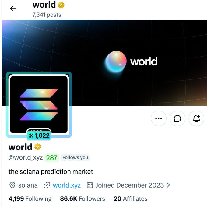 A social media profile page for 'world' (@world_xyz), a verified account described as 'the solana prediction market' with 86.6K followers.