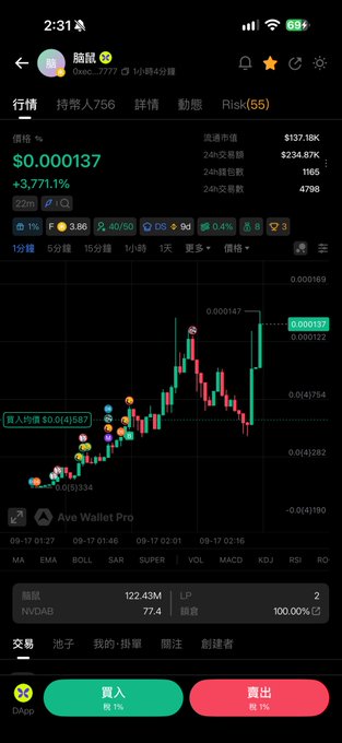 Mobile trading app screenshot showing a token at $0.0000137 (+3,771.1%) with a candlestick chart, volume of $137.18K, and 24H trades of 4798.