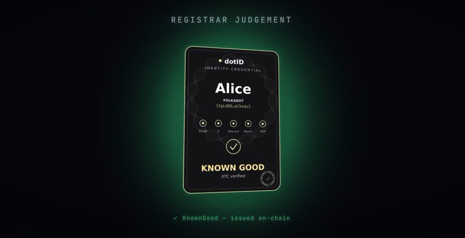 A digital credential card for 'Alice' issued by 'dotid' showing the title 'POLKADOT', status 'KNOWN GOOD', and 'CVC verified' under the heading 'REGISTRAR JUDGEMENT'.