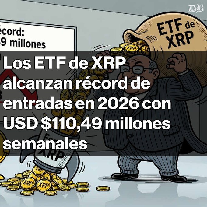 A cartoon illustration featuring a man in a suit carrying a sack of 'ETF de XRP' coins, with overlaid Spanish text reading 'Los ETF de XRP alcanzan récord de entradas en 2026 con USD $110,49 millones semanales'.