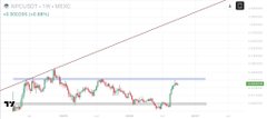 A trading chart interface displaying a green line going up against a falling red candlestick pattern.