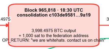 A diagram of a Bitcoin transaction block shows 'Block 965,818 · 18:30 UTC consolidation c103de9581...9a19' with '3,998.4975 BTC output + 1,000 sat to the federation address' and an OP_RETURN message reading 'we are whitehats. contact us on chain.'