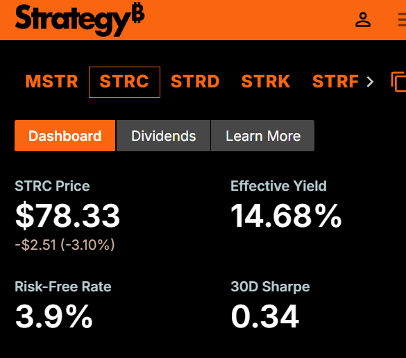 The image shows a Strategy dashboard for the STRC ticker, displaying a price of $78.33 (down $2.51 or -3.10%), an Effective Yield of 14.68%, a Risk-Free Rate of 3.9%, and a 30D Sharpe of 0.34 — directly supporting the post's claim that the displayed Sharpe ratio was updated from 0.43 down to 0.34, which the user argues misrepresents the actual negative performance.
