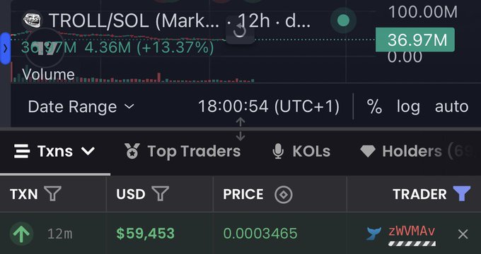 Close-up of a crypto trading interface for "TROLL/SOL (Mark..." showing green metrics and tabs labeled "Txns," "Top Traders," "KOLs," and "Holders."