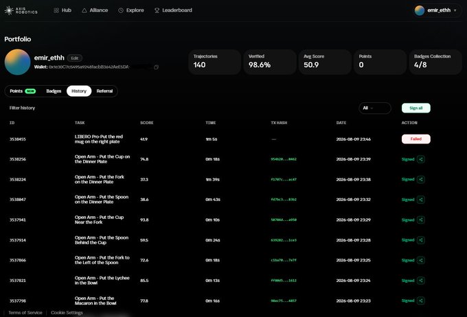 The image shows the gAxis Portfolio page for user "emir_eth" with stats including 140 Trajectories, 98.6% Verified, and 50.9 Avg Score, displaying a history list of tasks where the top entry ("LIBIRD Pro-Put the red mug on the right plate") is marked as "Failed" despite the user indicating they didn't accept it. The post highlights a potential bug in the task acceptance system as the user continues working toward their goals.