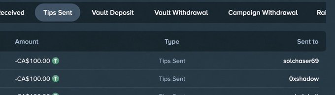 A screenshot of a transaction history showing 'Tips Sent' entries of -CA$100.00 sent to 'solchaser69' and '0xshadow'.