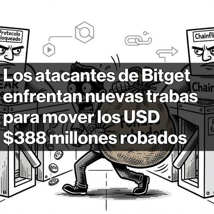 Spanish-language crypto news graphic reading 'Los atacantes de Bitget enfrentan nuevas trabas para mover los USD $388 millones robados' (Bitget attackers face new obstacles moving the $388 million stolen).