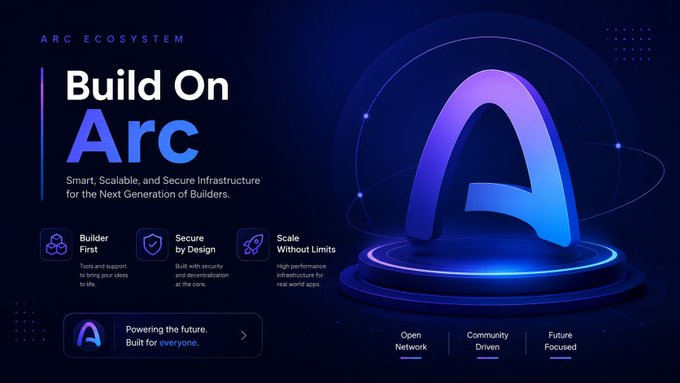 A tech website hero section for the 'ARC ECOSYSTEM' with the tagline 'Build On Arc' and features including 'Builder First', 'Secure by Design', and 'Scale Without Limits'.