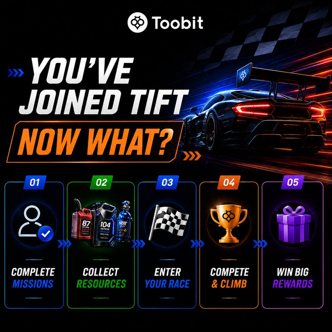 Toobit’s “You’ve Joined TIFT — Now What?” graphic outlines five steps: 01 Complete Missions, 02 Collect Resources, 03 Enter Your Race, 04 Compete & Climb, and 05 Win Big Rewards. It ties to the post announcing TIFT 2026, where users can collect Fuel, Octane & Nitro and race toward prizes at toobit.com/tift-2026 using #TIFT2026, #ToobitTIFT, and #FloorIt3M.