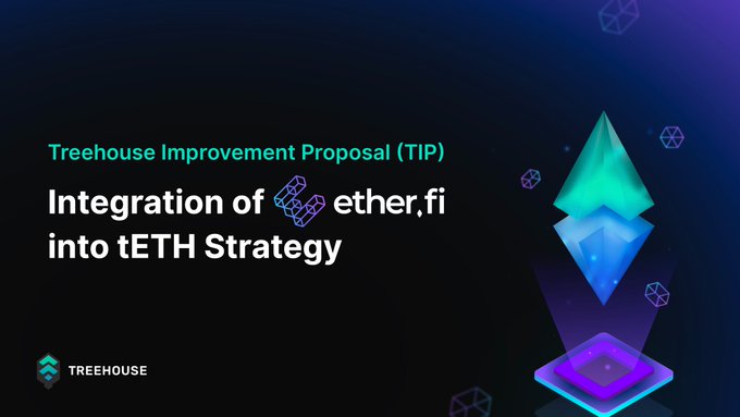 The image features a promotional poster for Treehouse Improvement Proposal (TIP). The poster has a dark blue background with white text, which reads "TIP 8 has been executed. Following community approval, 16,000+ ETH has been deployed into @ether_fi using a portion of post-strategy capital. This seeks to enhance Market Efficiency Yield (MEY) while maintaining existing safeguards and strategy parameters." The poster also includes a small image of a blue triangle with a green border on the right side.