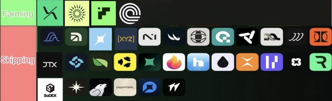 The image displays a comparison chart categorizing DeFi protocols into "Farming" and "Skipping," featuring logos of various projects including RisexTrade and Variational.io (Vari), which are being compared in the accompanying post about farming yield opportunities and project quality.