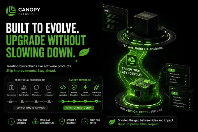 A promotional infographic for Canopy Network titled 'BUILT TO EVOLVE. UPGRADE WITHOUT SLOWING DOWN.', comparing traditional blockchains to their modular approach, highlighting features like modular upgrades and faster deployment.