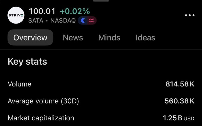 The image shows a screenshot of a news summary with information about an event that has occurred, specifically involving the stock market for SATA, Satya, and the Nasdaq index. The snapshot captures the stock volume on that day as 1,125,330K. The caption explains that the SATA stock was up 0.2% from its average, while the Nasdaq Index rose 0.49%. Furthermore, there are other key statistics such as an average capitalization of $300D and a volume of around $300M, which seem to be noteworthy in relation to the event captured in this image.