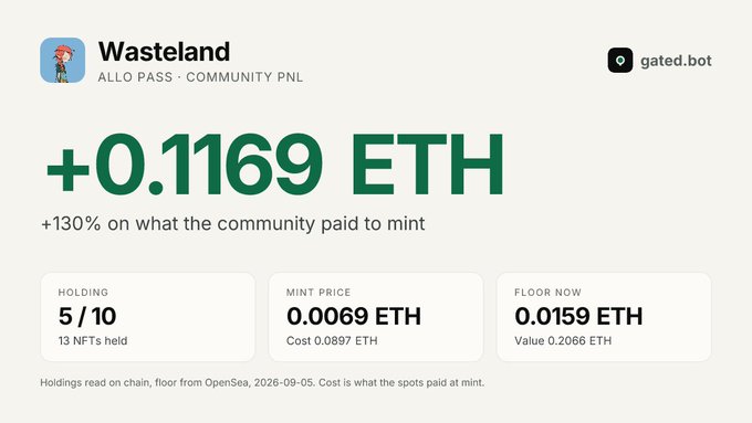A digital dashboard for 'Wasteland' (ALLO PASS - COMMUNITY PNL) from gated.bot showing a profit of +0.1169 ETH, which is +130% over mint price, with holding 5/10 NFTs.