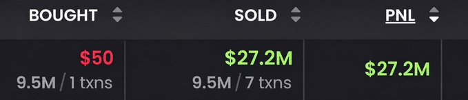 A trading statistics screen showing BOUGHT at $50, SOLD at $27.2M, and PNL at $27.2M, reflecting a massive profit on a single transaction.