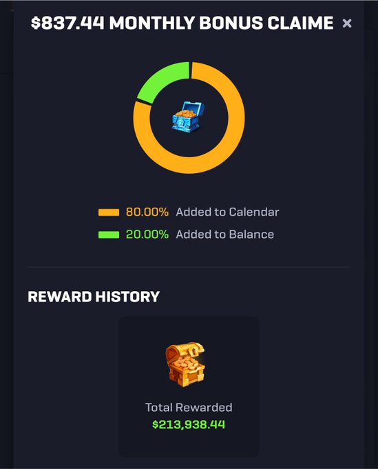 The image shows a "$837.44 MONTHLY BONUS CLAIME" dashboard with a pie chart indicating 80% added to calendar and 20% added to balance, along with a reward history showing a total rewarded amount of $213,938.44. This aligns with the post's promotion of a Rollbit monthly bonus giveaway, where the user is offering part of their earnings to a follower via a retweet and comment with a Solana address.