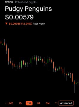 A Robinhood Crypto price chart for PENGU (Pudgy Penguins) showing a current price of $0.00579, down 12.94% in the past week.