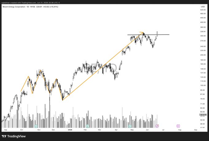 The image shows an upward-sloping line graph that represents the closing price of Dow Industrial Average Index (DIAT) for multiple days, including November 26. The Dow Industrial average index has consistently increased over time, reaching new highs such as $33,000 on December 13 and $37,982 on October 20 in this case study.